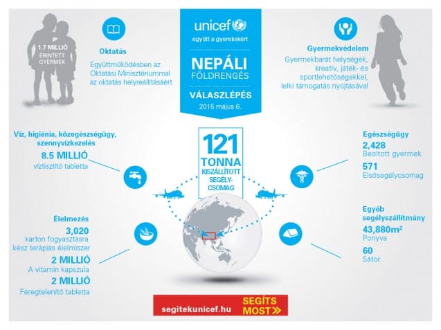 NEPAL_Infographic_Supplies-Ver2_08.05.15-01_hu