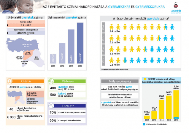 REPORT InfoGraphic_hu