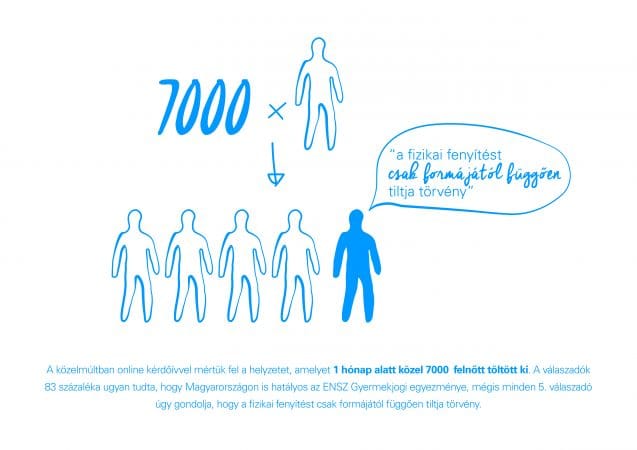 20160426_unicef_ gyermekbantalmazas_landingpage_V10_illustrations_poll_1