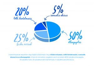 20160426_unicef_ gyermekbantalmazas_landingpage_V10_illustrations_poll_2